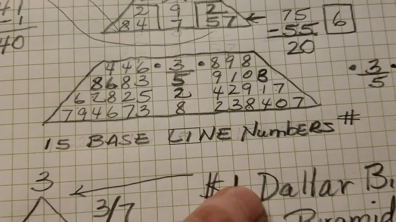 numerology list